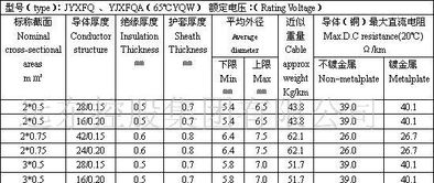 橡皮绝缘家用电源电线