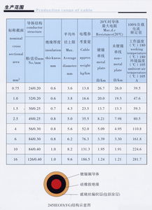 橡皮绝缘电缆 电线